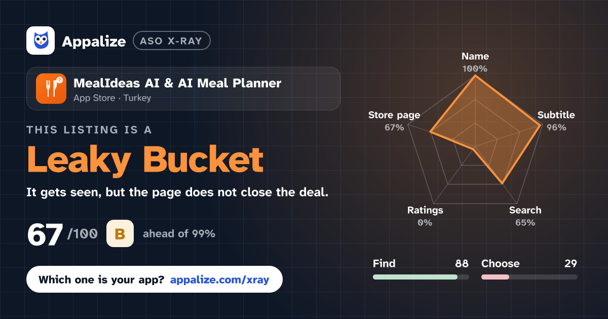 ASO X-Ray · MealIdeas AI & AI Meal Planner