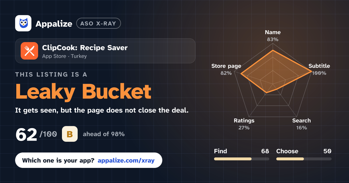 ASO X-Ray · ClipCook: Recipe Saver