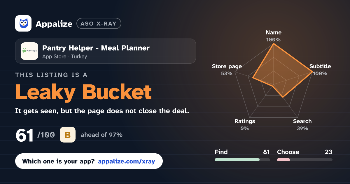 ASO X-Ray · Pantry Helper - Meal Planner