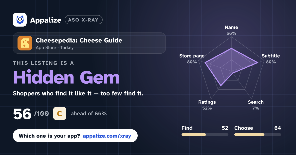 ASO X-Ray · Cheesepedia: Cheese Guide