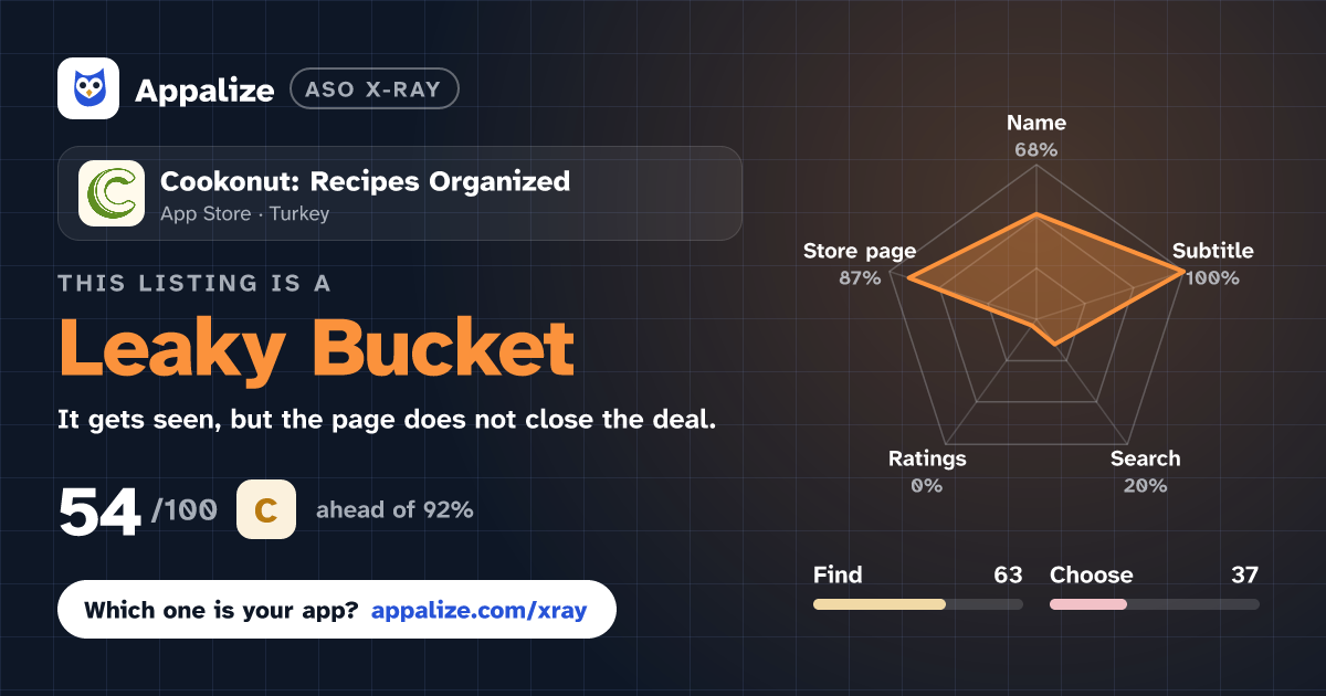 ASO X-Ray · Cookonut: Recipes Organized