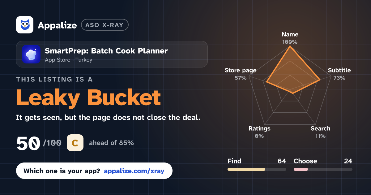 ASO X-Ray · SmartPrep: Batch Cook Planner