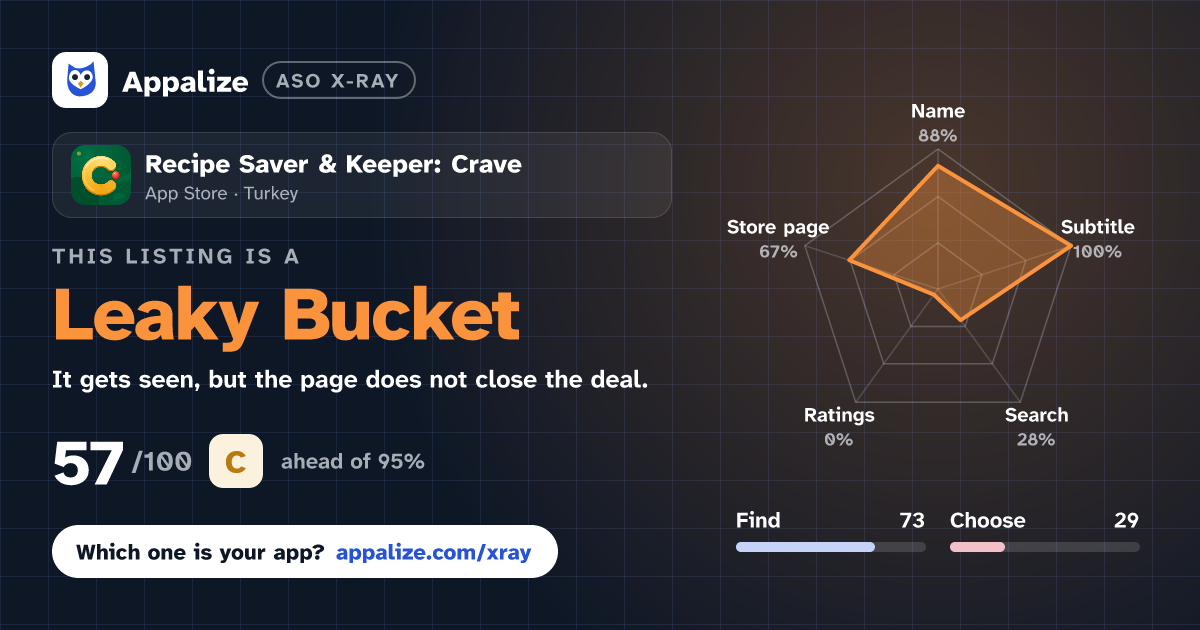 ASO X-Ray · Recipe Saver & Keeper: Crave