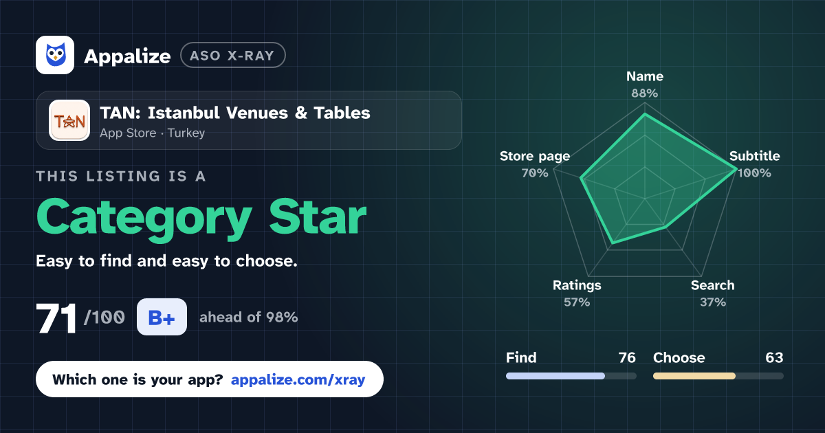 ASO X-Ray · TAN: Istanbul Venues & Tables