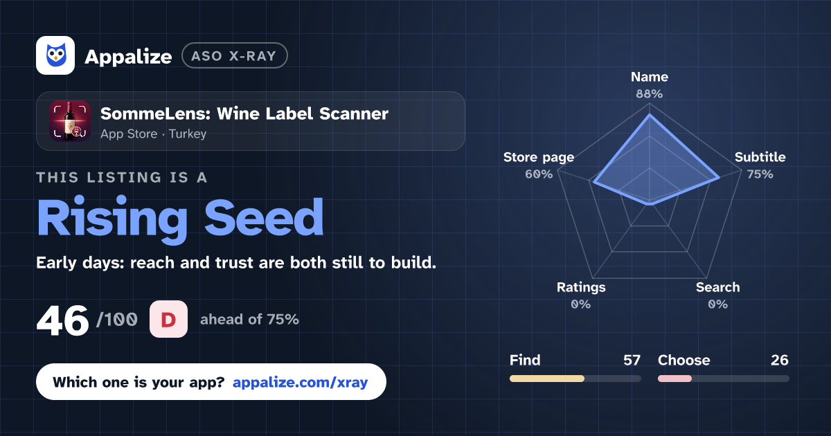 ASO X-Ray · SommeLens: Wine Label Scanner
