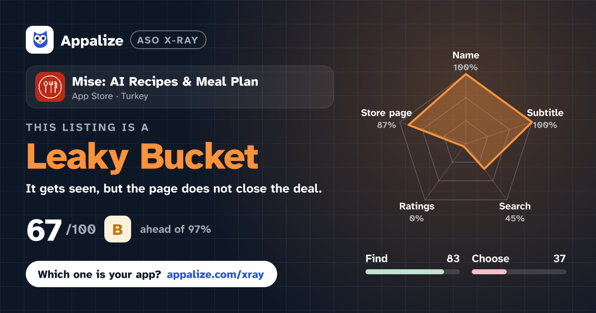 ASO X-Ray · Mise: AI Recipes & Meal Plan