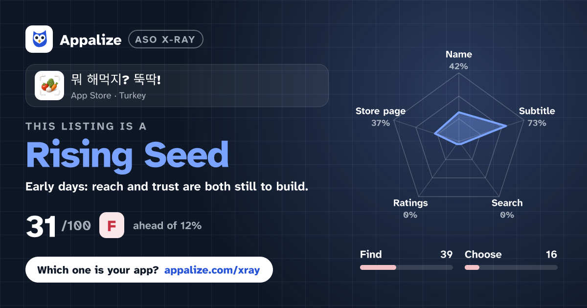 ASO X-Ray · 뭐 해먹지? 뚝딱!