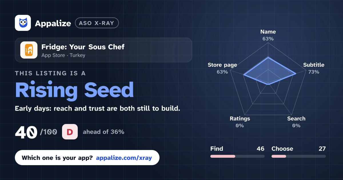 ASO X-Ray · Fridge: Your Sous Chef