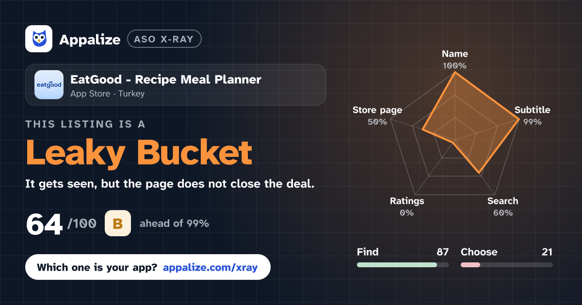 ASO X-Ray · EatGood - Recipe Meal Planner