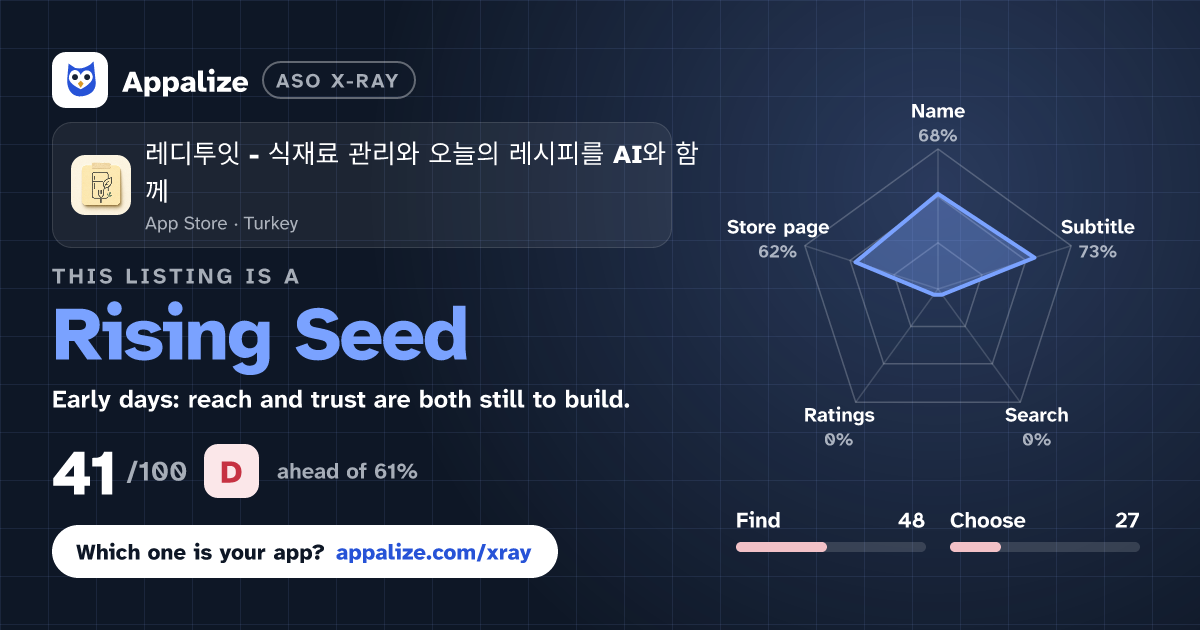 ASO X-Ray · 레디투잇 - 식재료 관리와 오늘의 레시피를 AI와 함께