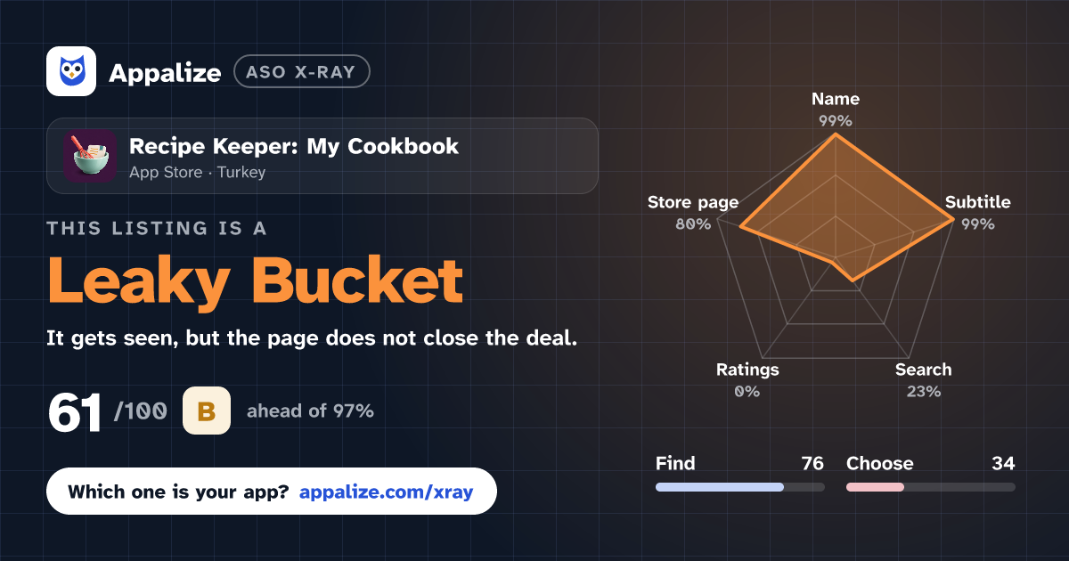 ASO X-Ray · Recipe Keeper: My Cookbook