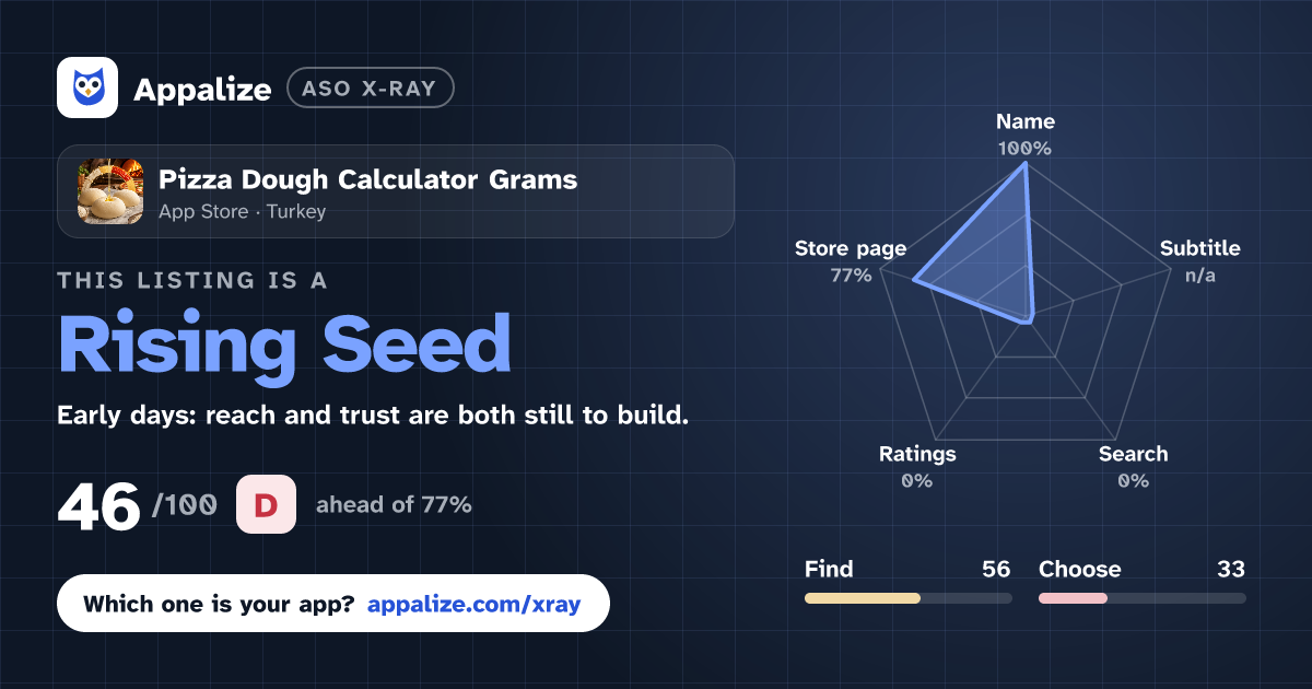 ASO X-Ray · Pizza Dough Calculator Grams