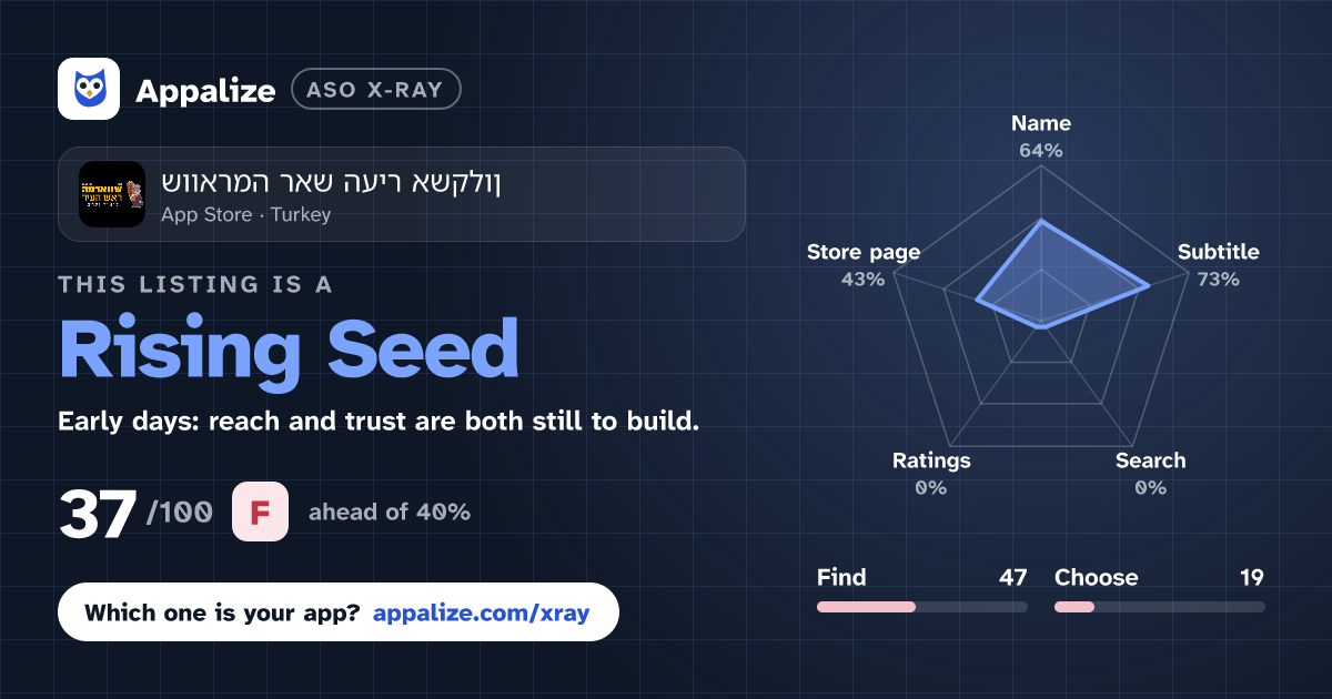 ASO X-Ray · שווארמה ראש העיר אשקלון