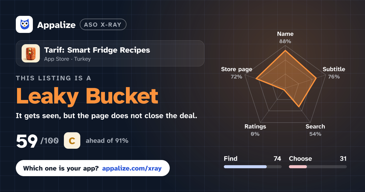 ASO X-Ray · Tarif: Smart Fridge Recipes