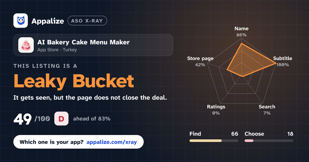 ASO X-Ray · AI Bakery Cake Menu Maker
