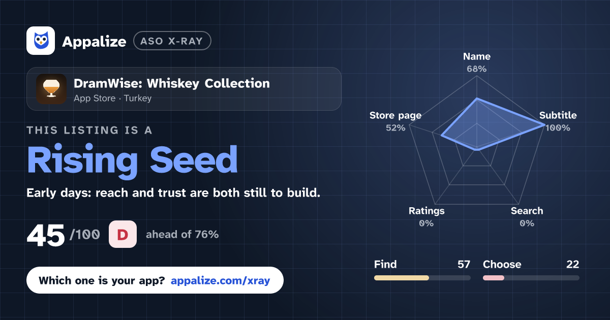 ASO X-Ray · DramWise: Whiskey Collection