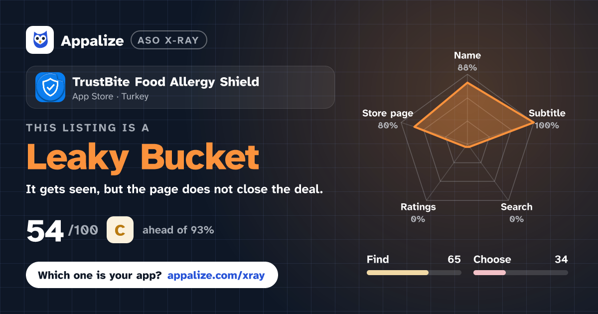 ASO X-Ray · TrustBite Food Allergy Shield
