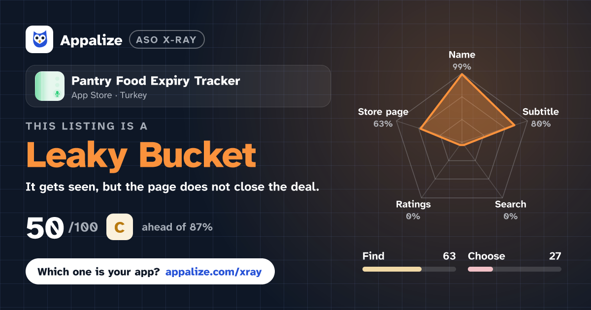 ASO X-Ray · Pantry Food Expiry Tracker
