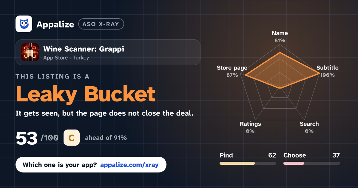ASO X-Ray · Wine Scanner: Grappi