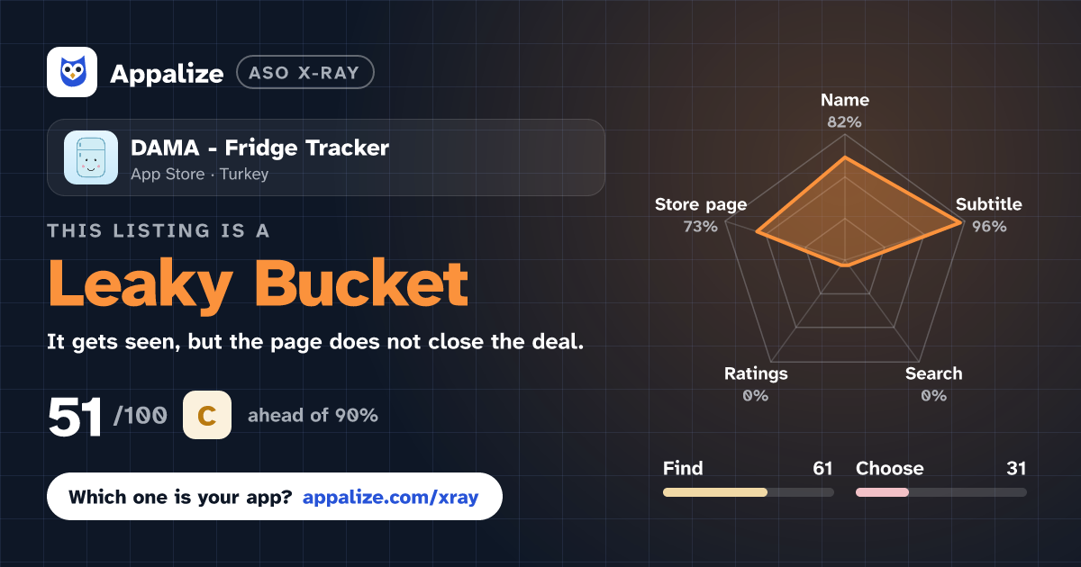 ASO X-Ray · DAMA - Fridge Tracker