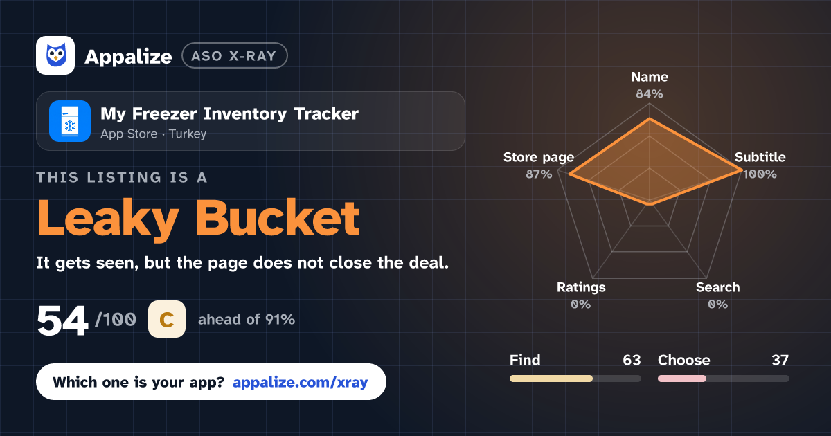 ASO X-Ray · My Freezer Inventory Tracker