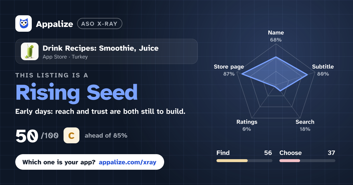 ASO X-Ray · Drink Recipes: Smoothie, Juice