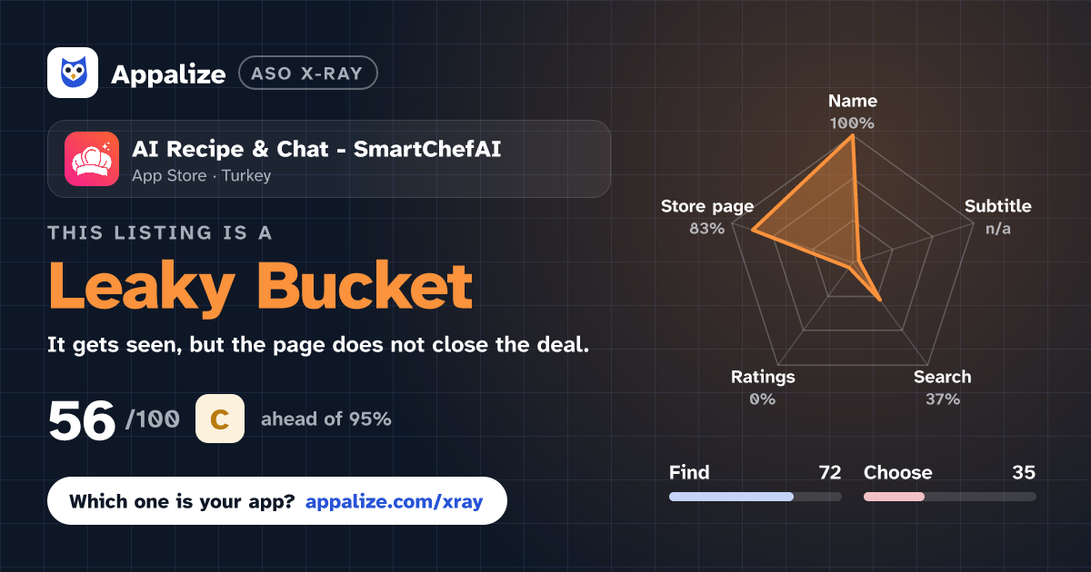 ASO X-Ray · AI Recipe & Chat - SmartChefAI
