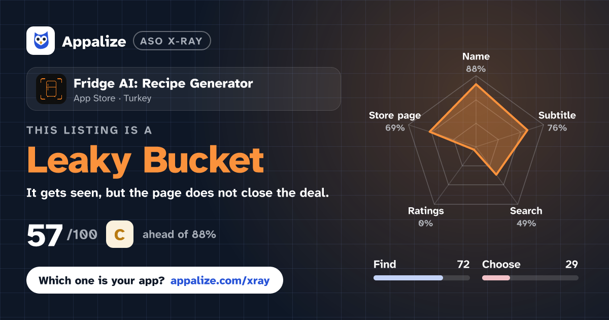 ASO X-Ray · Fridge AI: Recipe Generator