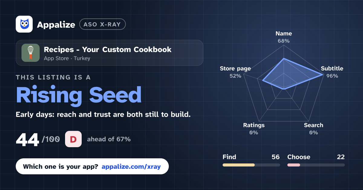 ASO X-Ray · Recipes - Your Custom Cookbook