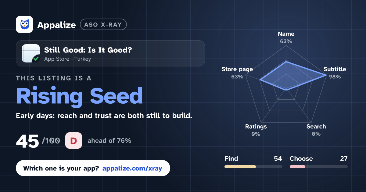 ASO X-Ray · Still Good: Is It Good?