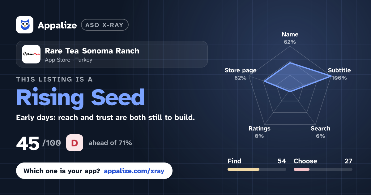 ASO X-Ray · Rare Tea Sonoma Ranch