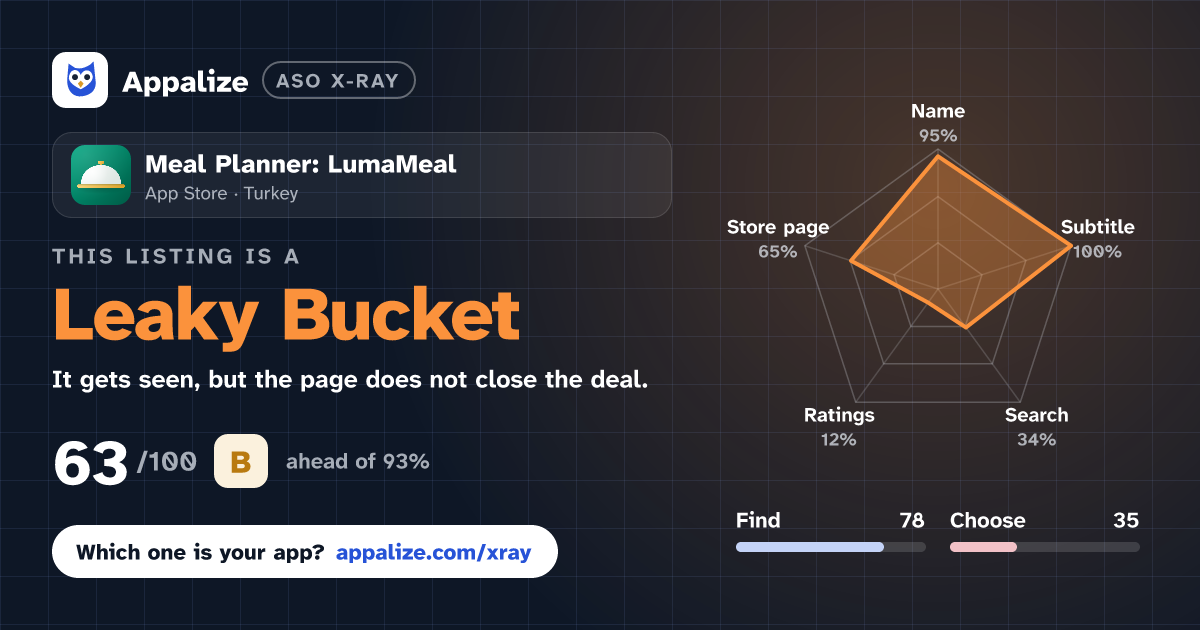 ASO X-Ray · Meal Planner: LumaMeal
