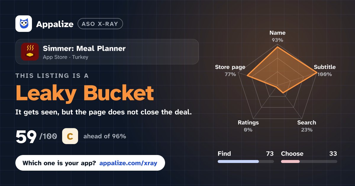ASO X-Ray · Simmer: Meal Planner