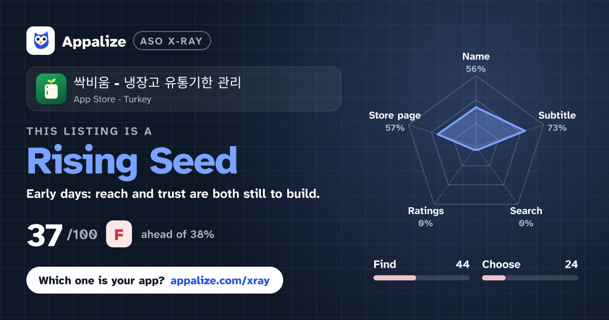 ASO X-Ray · 싹비움 - 냉장고 유통기한 관리