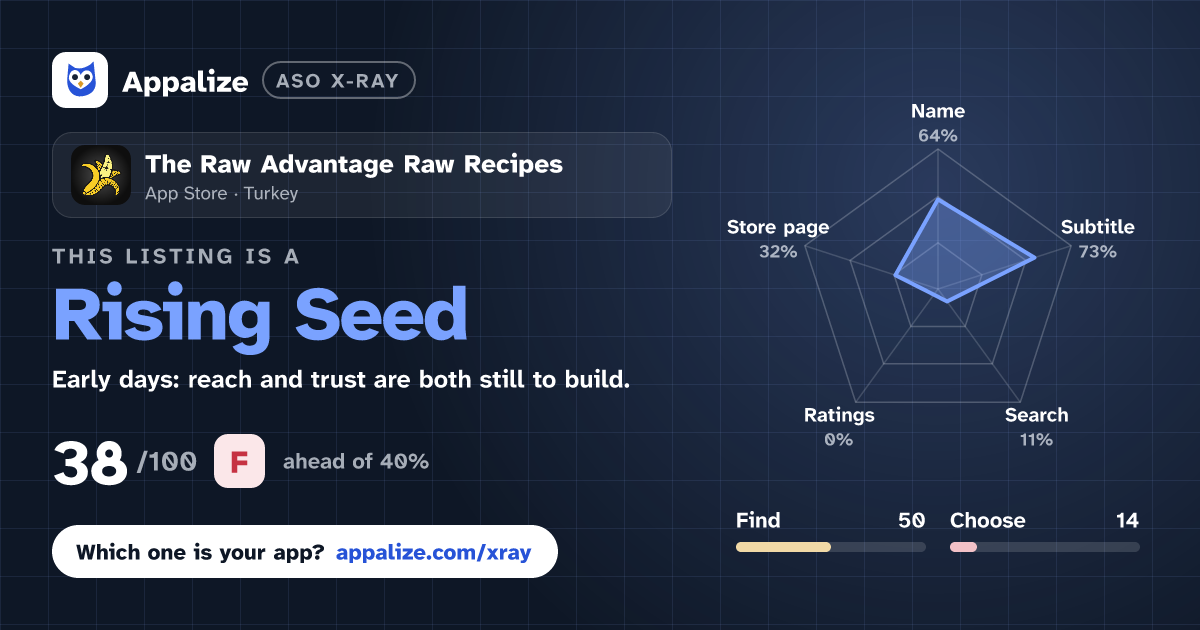 ASO X-Ray · The Raw Advantage Raw Recipes