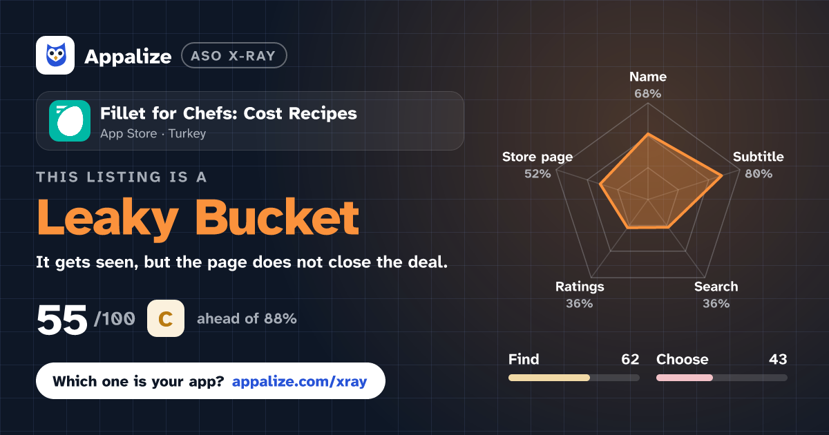 ASO X-Ray · Fillet for Chefs: Cost Recipes