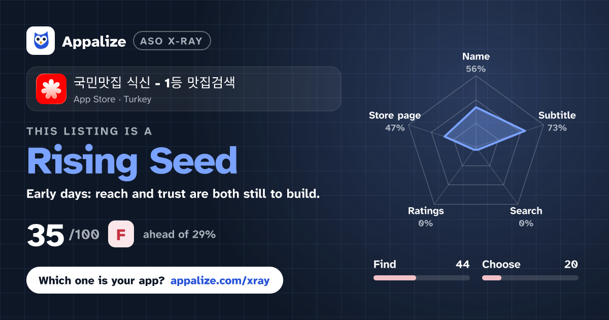 ASO X-Ray · 국민맛집 식신 - 1등 맛집검색