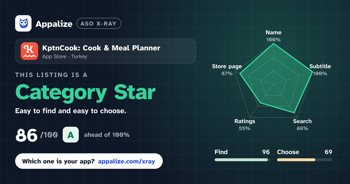 ASO X-Ray · KptnCook: Cook & Meal Planner