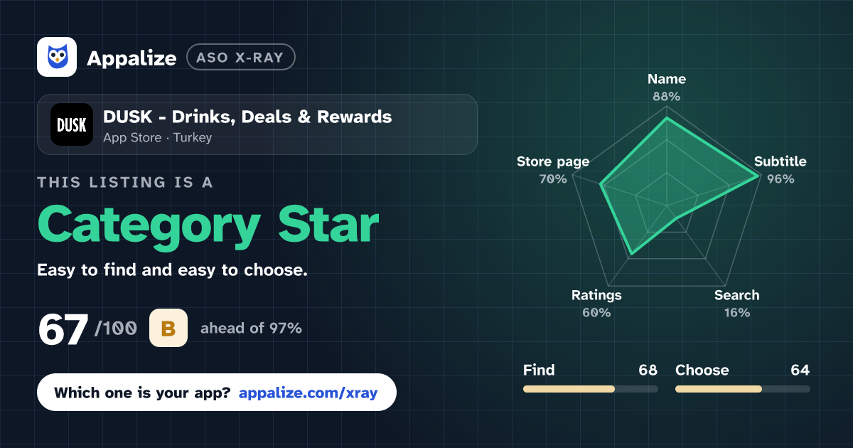 ASO X-Ray · DUSK - Drinks, Deals & Rewards