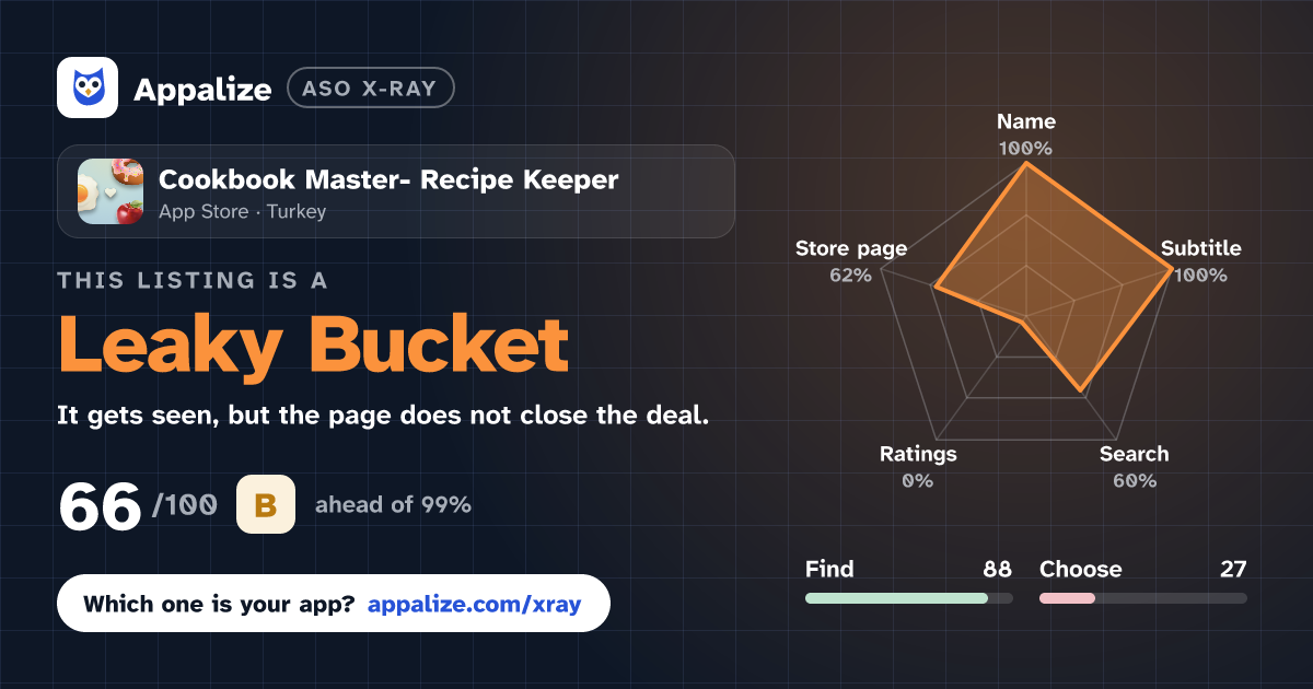 ASO X-Ray · Cookbook Master- Recipe Keeper
