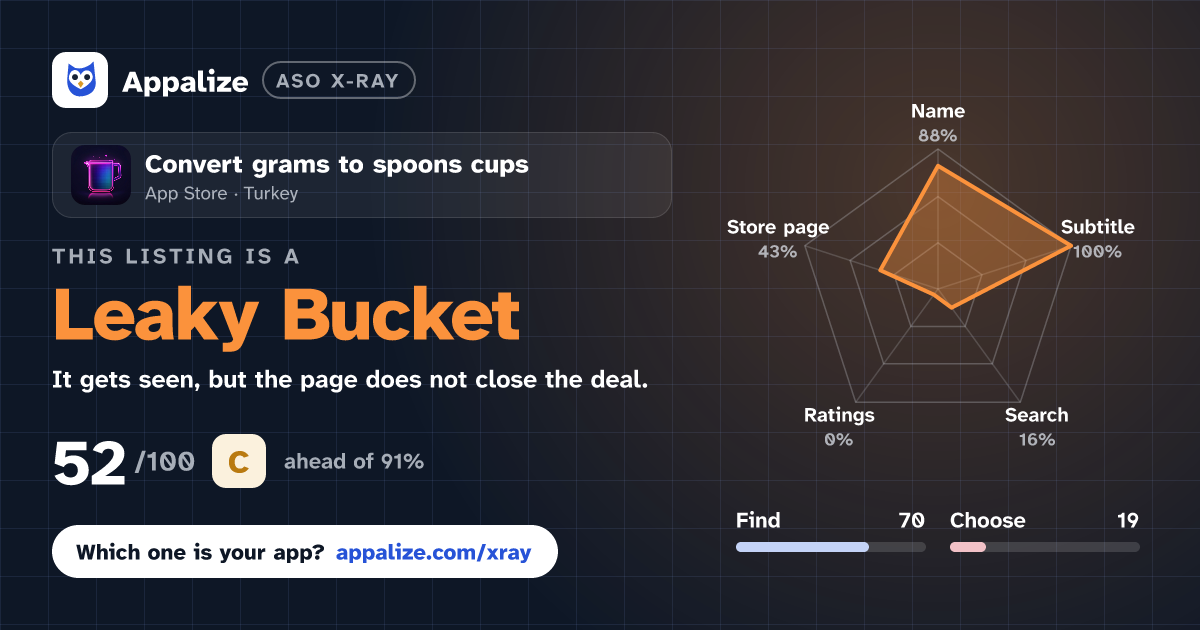 ASO X-Ray · Convert grams to spoons cups