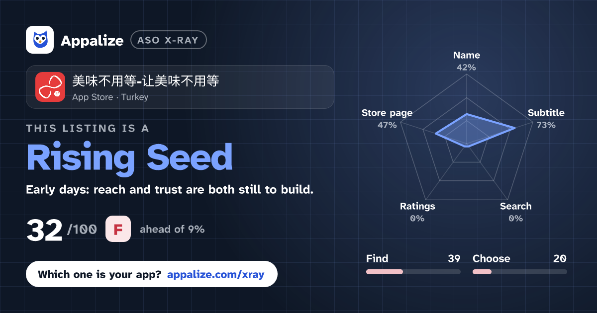 ASO X-Ray · 美味不用等-让美味不用等