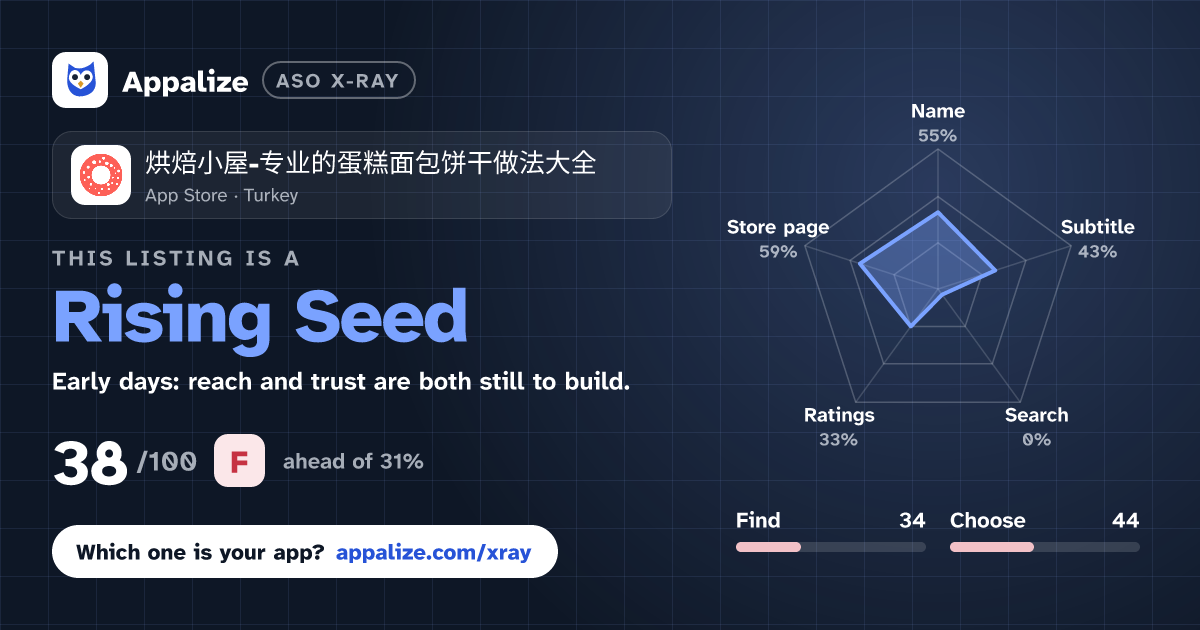 ASO X-Ray · 烘焙小屋-专业的蛋糕面包饼干做法大全