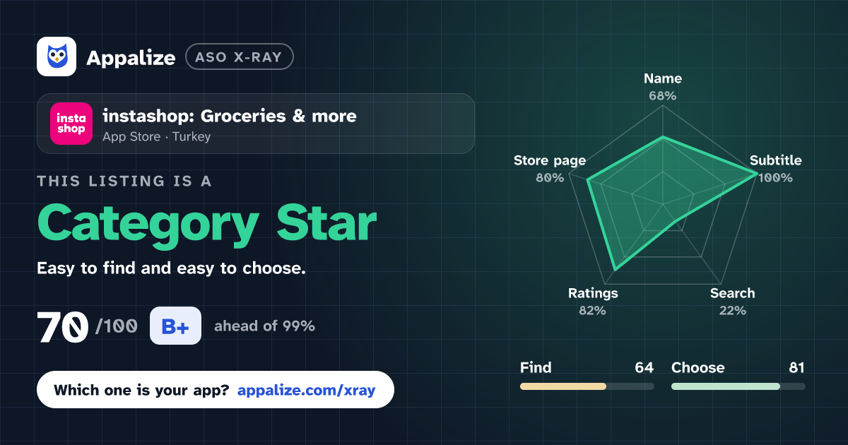 ASO X-Ray · instashop: Groceries & more