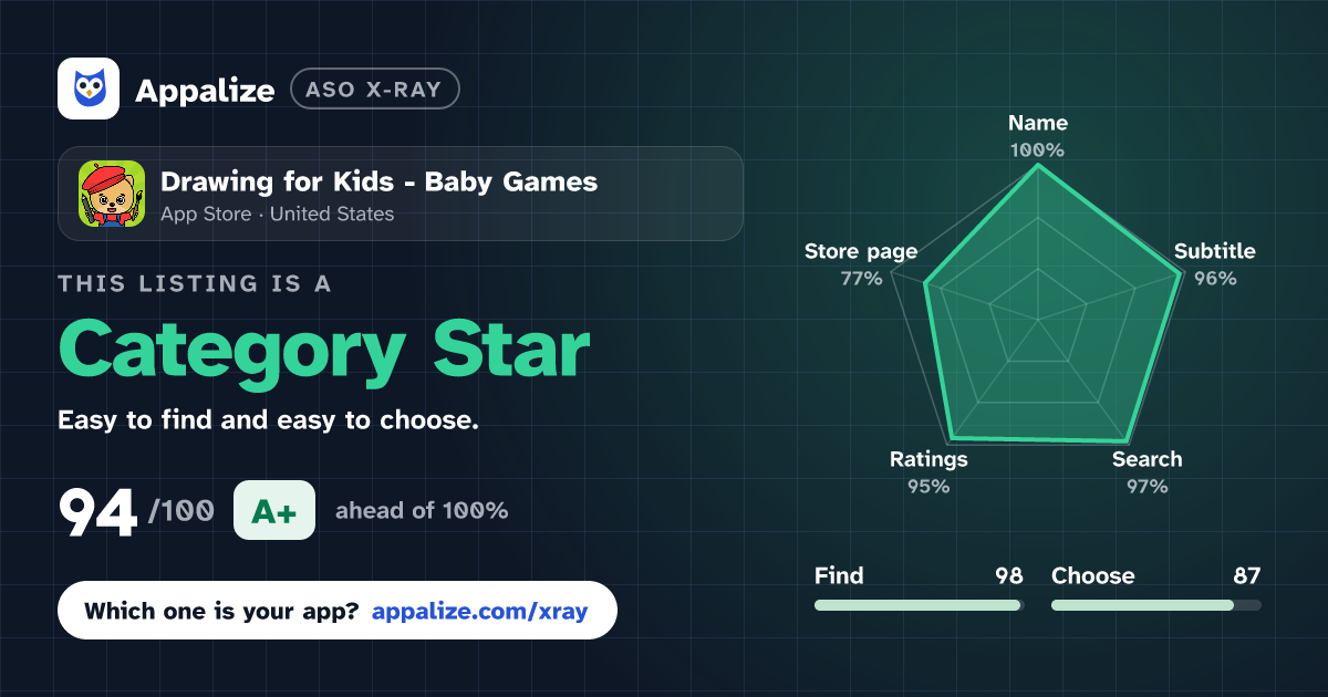 ASO X-Ray · Drawing for Kids - Baby Games