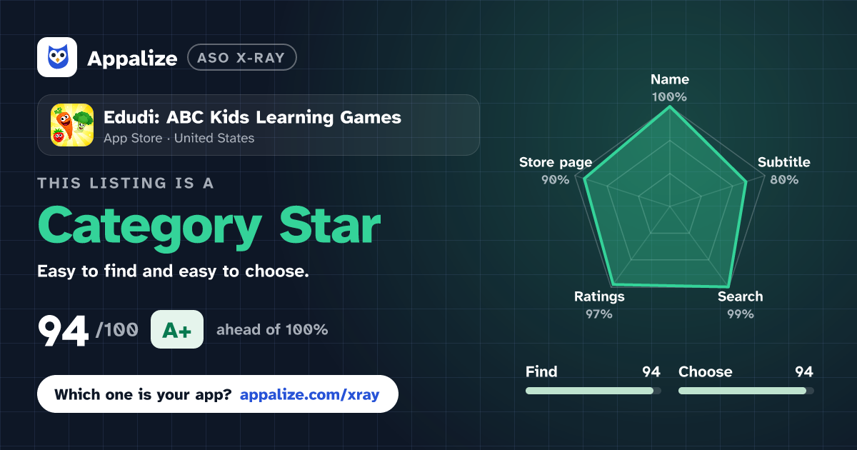 ASO X-Ray · Edudi: ABC Kids Learning Games