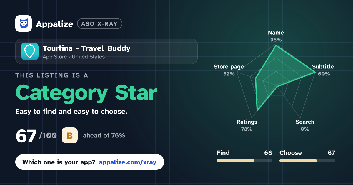 ASO X-Ray · Tourlina - Travel Buddy