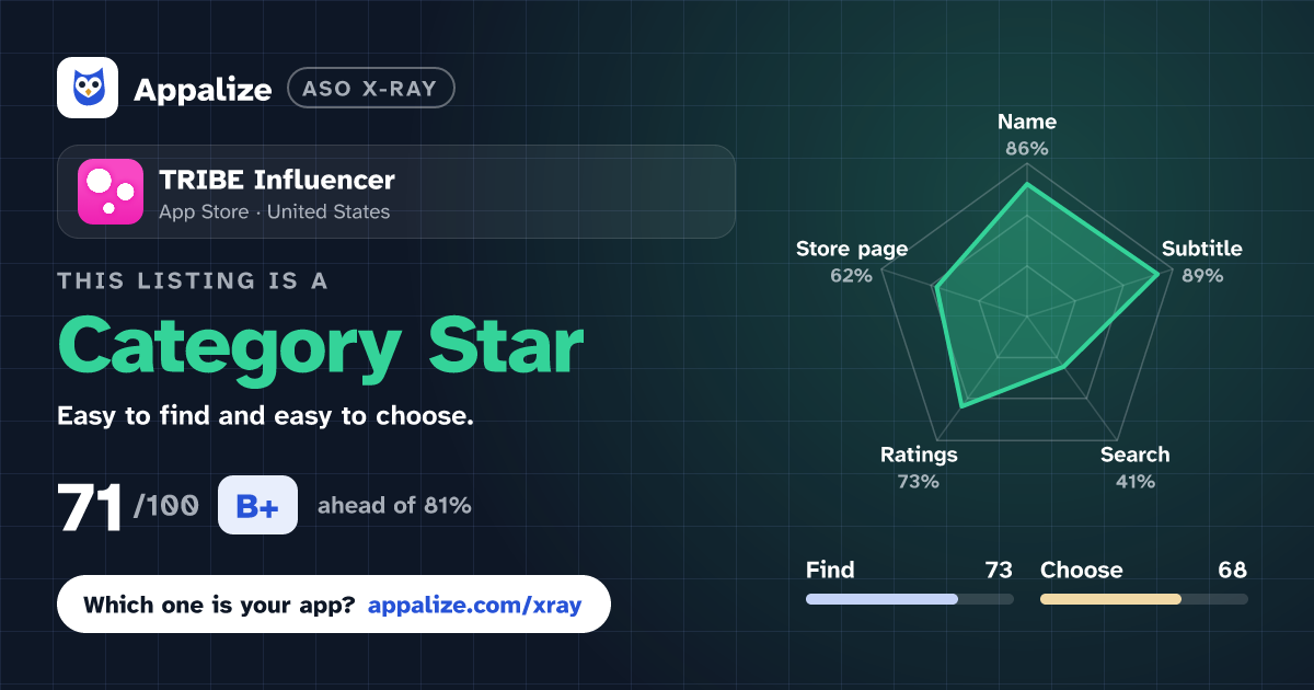 ASO X-Ray · TRIBE Influencer