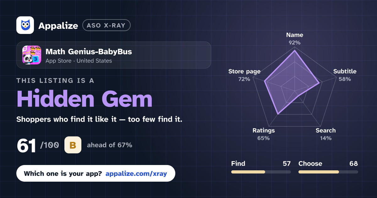 ASO X-Ray · Math Genius-BabyBus