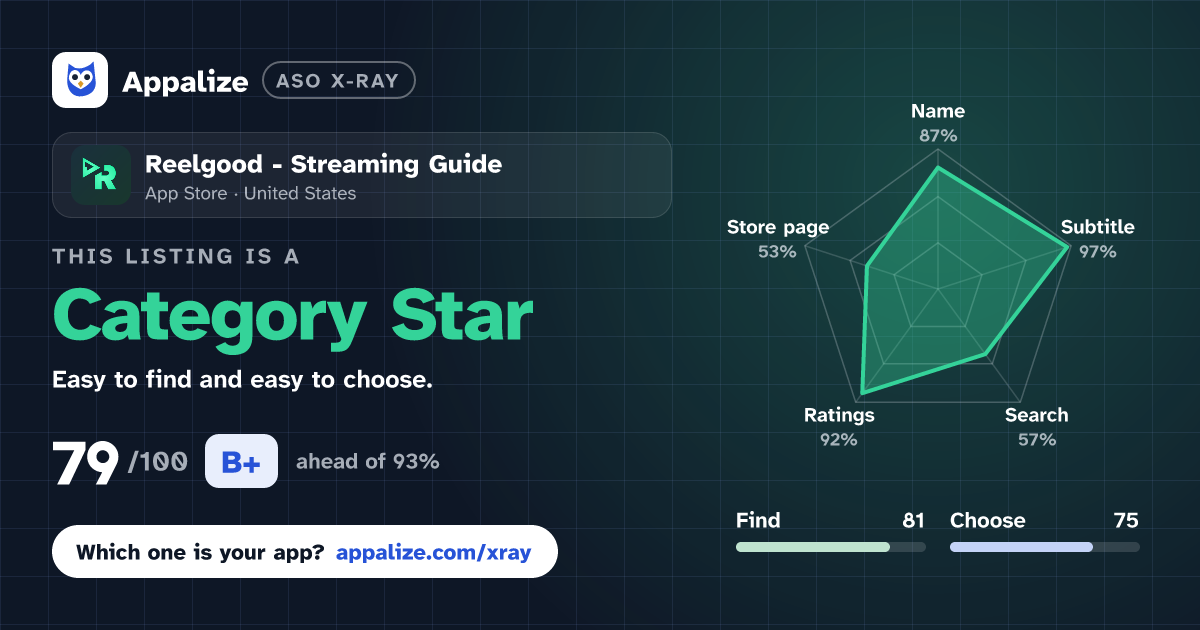 ASO X-Ray · Reelgood - Streaming Guide